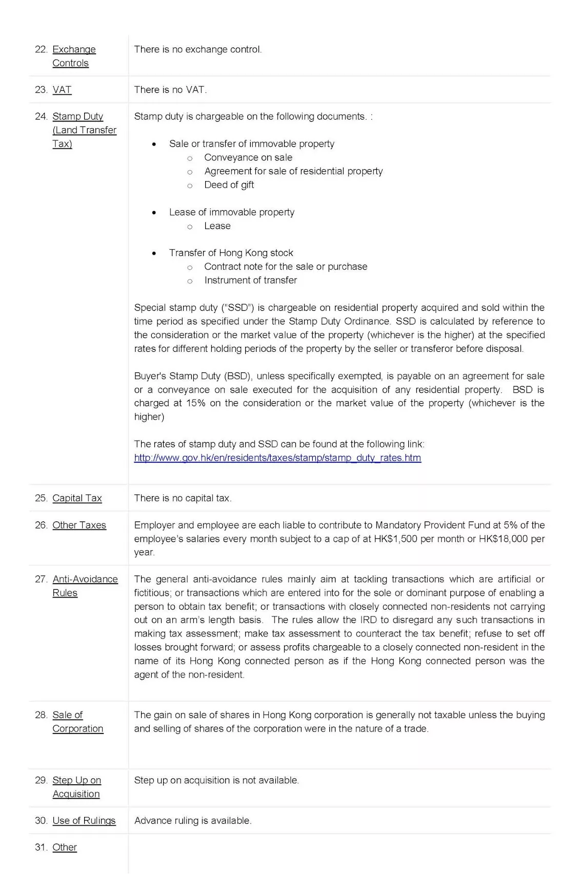 List of Hong Kong tax regulations including Stamp Duty, VAT, and Anti-Avoidance Rules.