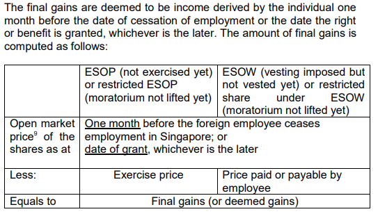 Table showing calculation of final gains for ESOP and ESOW in Singapore.