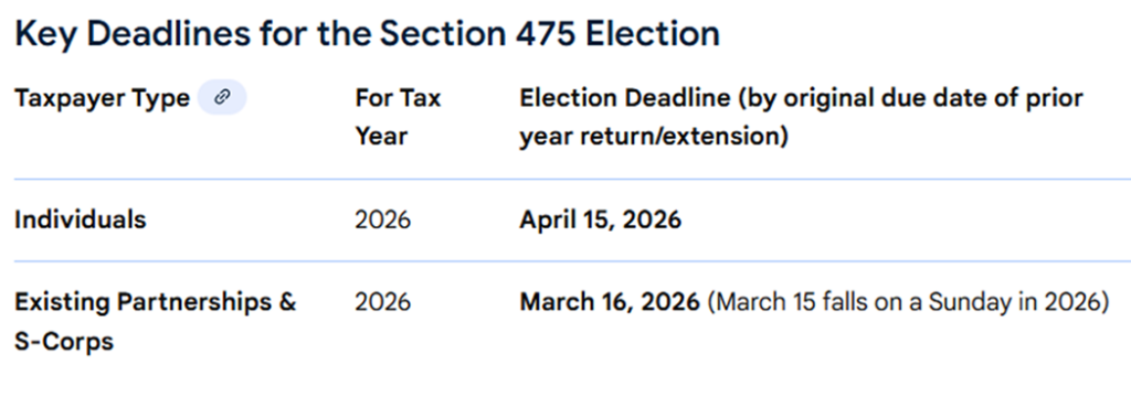 Table showing key deadlines for the Section 475 Election for individuals and partnerships.