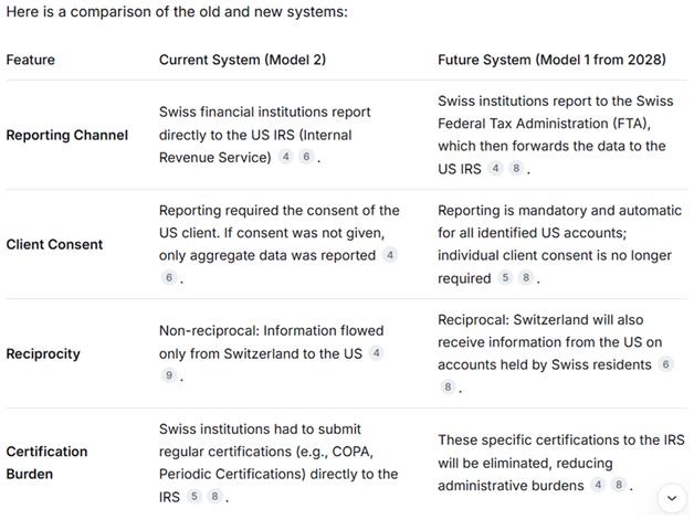 Table comparing current and future systems for Swiss financial data reporting to the US.
