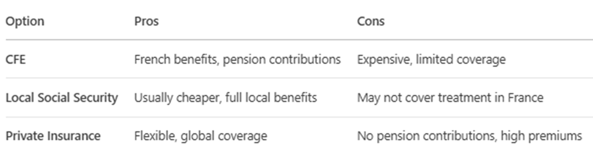 Table comparing CFE, local social security, and private insurance options, pros, and cons.