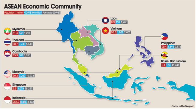 Map of Southeast Asia showing ASEAN countries with population, GDP, and per capita GDP data.