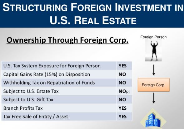 Slide on structuring foreign investment in US real estate via a foreign corporation.