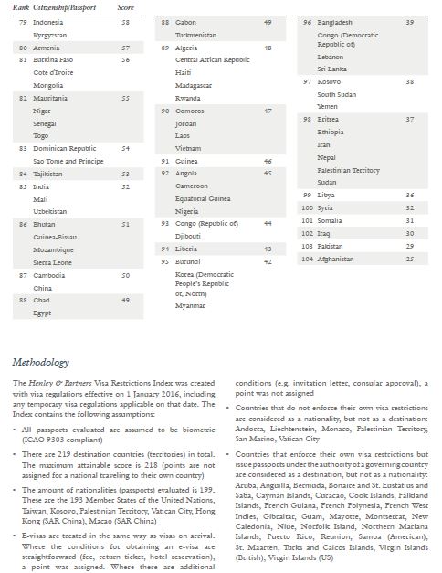 Henley & Partners Visa Restrictions Index showing passport ranks and scores.