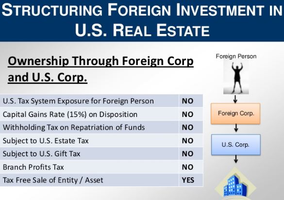Slide on structuring foreign investment in U.S. real estate via foreign and U.S. corporations.