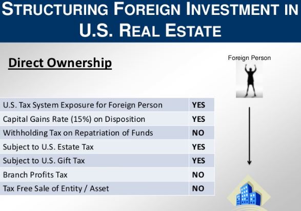 Slide titled Structuring Foreign Investment in U.S. Real Estate, showing direct ownership tax implications for a foreign