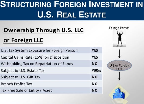 Slide on structuring foreign investment in U.S. real estate via LLCs.