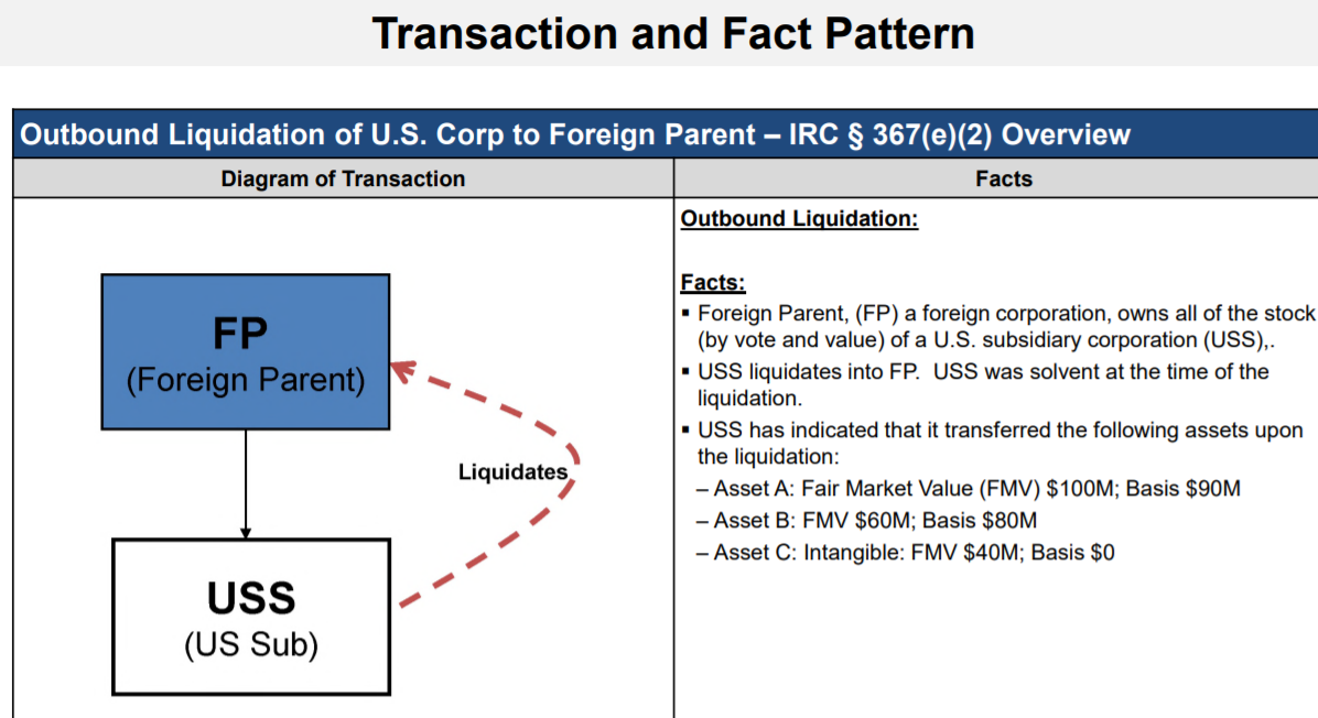 Diagram shows a foreign parent corporation liquidating a US subsidiary corporation.