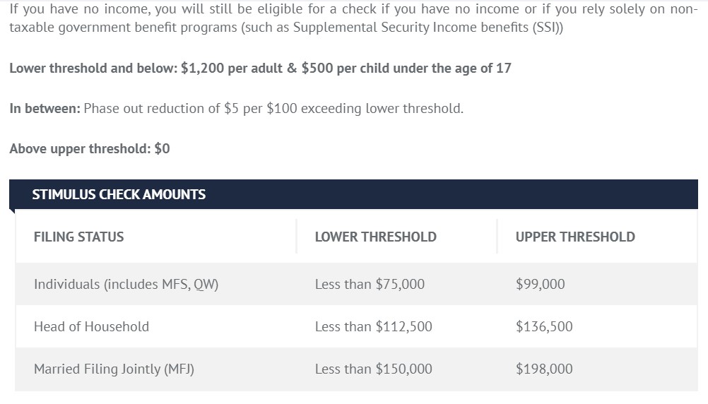 Table showing stimulus check amounts based on filing status and income thresholds.