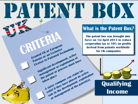 Infographic about UK Patent Box criteria and qualifying income.