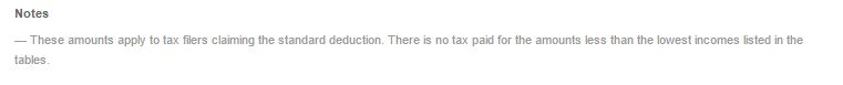 Notes: These amounts apply to tax filers claiming the standard deduction. No tax paid for amounts less than lowest incomes