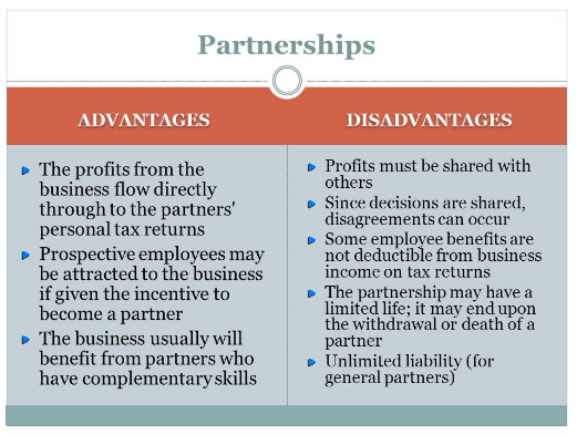 Slide listing advantages and disadvantages of partnerships.
