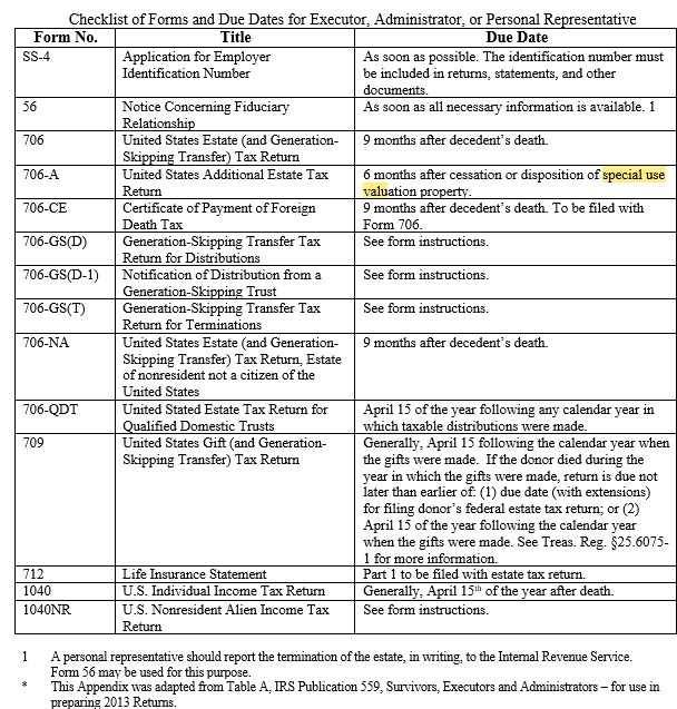 Checklist of forms and due dates for executor, administrator, or personal representative.