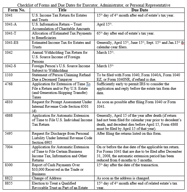 Table listing IRS forms, titles, and due dates for executors and administrators.