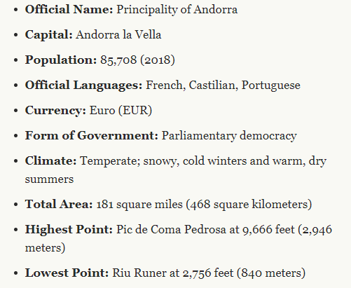 List of facts about the Principality of Andorra, including capital, population, languages, currency, and climate.
