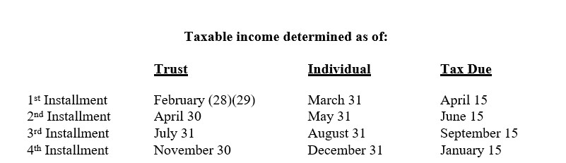 Table showing taxable income determination dates for trusts, individuals, and tax due dates.