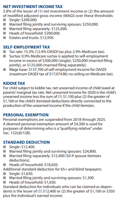 US tax information on net investment income, self-employment, kiddie, personal exemption, and standard deductions.