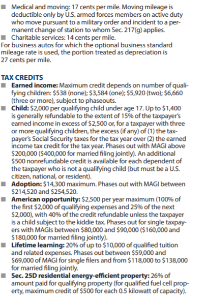 Screenshot of tax credits including earned income, child, adoption, American opportunity, lifetime learning, and Sec. 25D.