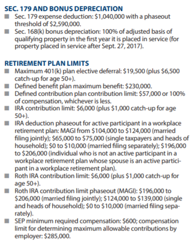 Text detailing Sec. 179 and bonus depreciation limits and retirement plan limits.