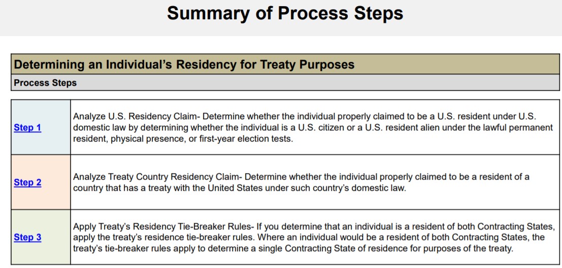Summary of process steps for determining an individual's residency for treaty purposes.