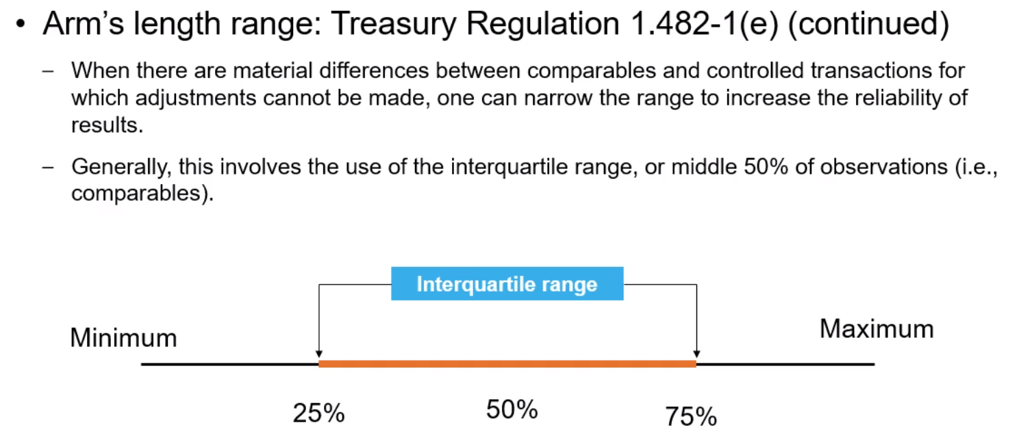 Diagram showing minimum, interquartile range, and maximum with percentages 25%, 50%, 75%.