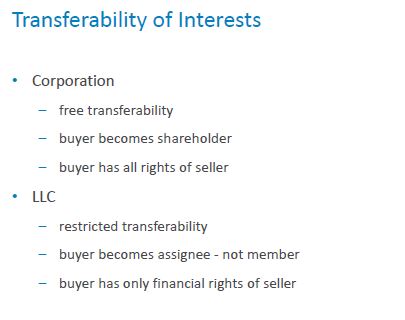 Comparison of transferability of interests for corporations and LLCs.