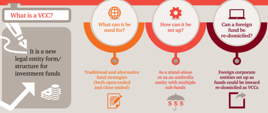 Infographic explaining VCCs: what they are, uses, setup, and re-domiciling.