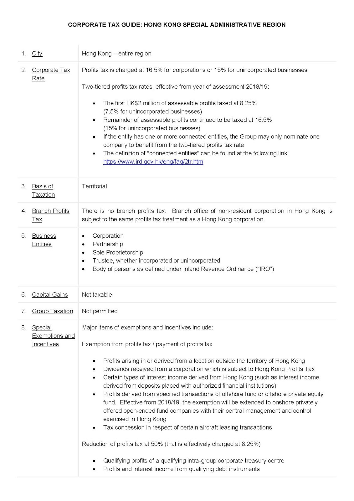 Table titled Corporate Tax Guide: Hong Kong Special Administrative Region with sections on city, rate, basis, branch profits