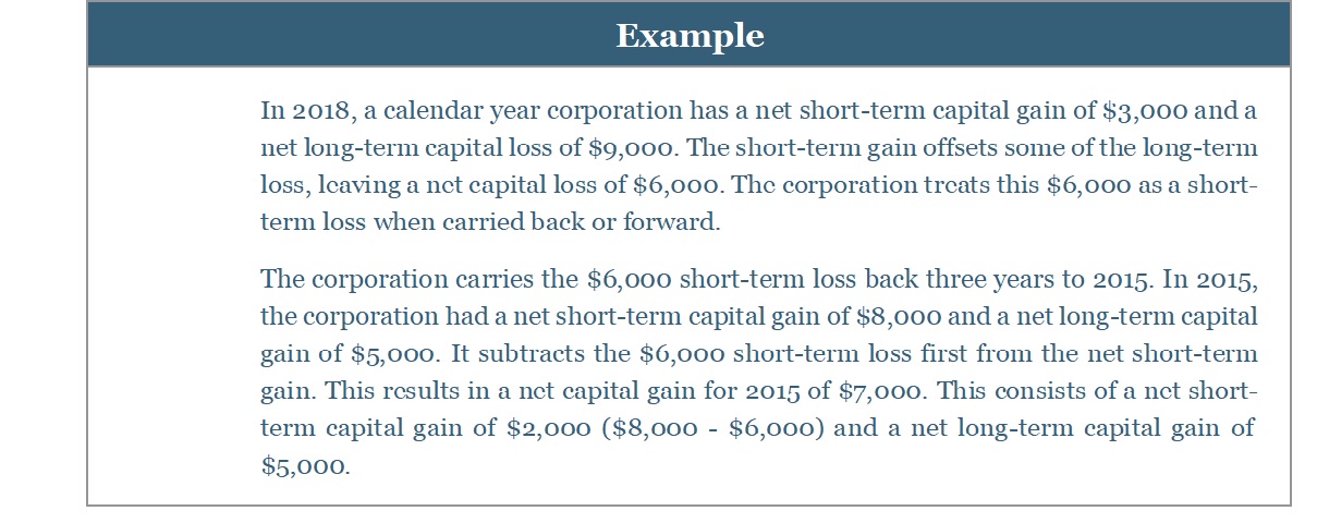 Example of capital loss carryback calculation for a corporation.
