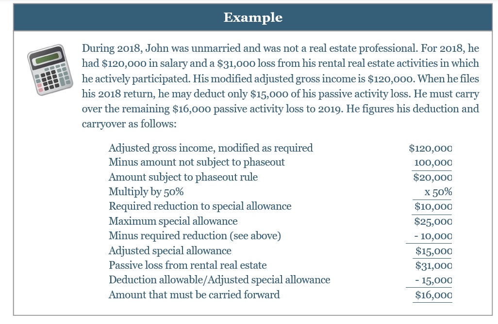 Example calculation of passive activity loss deduction and carryover.