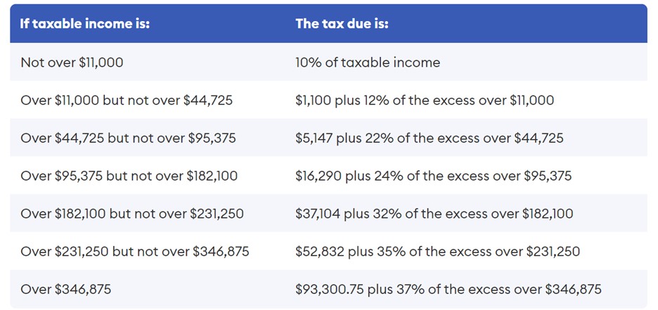 Table showing 2022 tax brackets for single filers, with income ranges and tax due.
