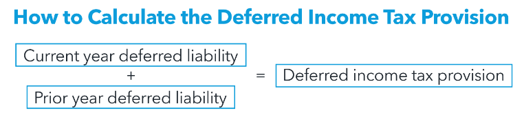 Formula showing current and prior year deferred liability added equals deferred income tax provision.