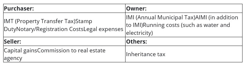 Table summarizing property tax consequences for purchasers, owners, sellers, and others.