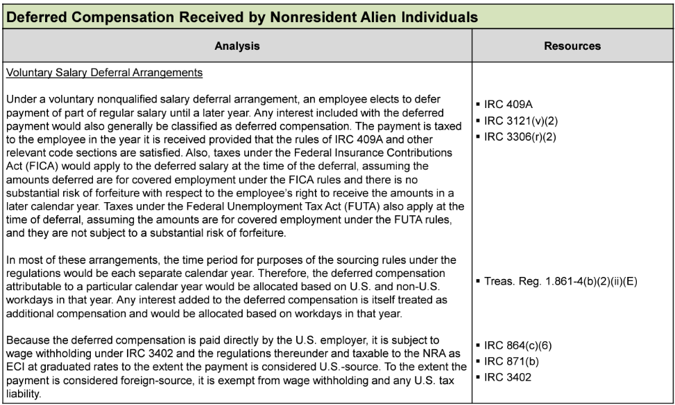 Table titled Deferred Compensation Received by Nonresident Alien Individuals with sections for Analysis and Resources.