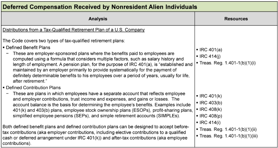 Table on deferred compensation for nonresident aliens, detailing retirement plans and resources.