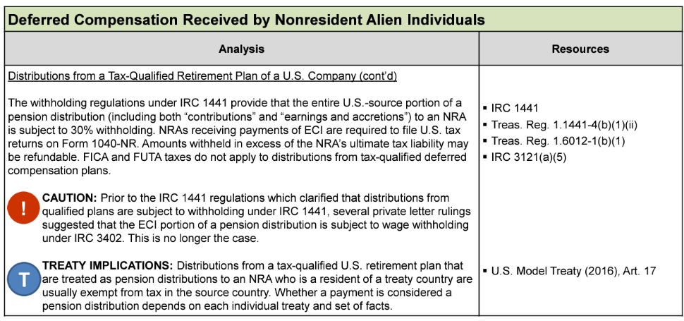 Table on deferred compensation for nonresident aliens, detailing analysis and resources for retirement plan distributions.