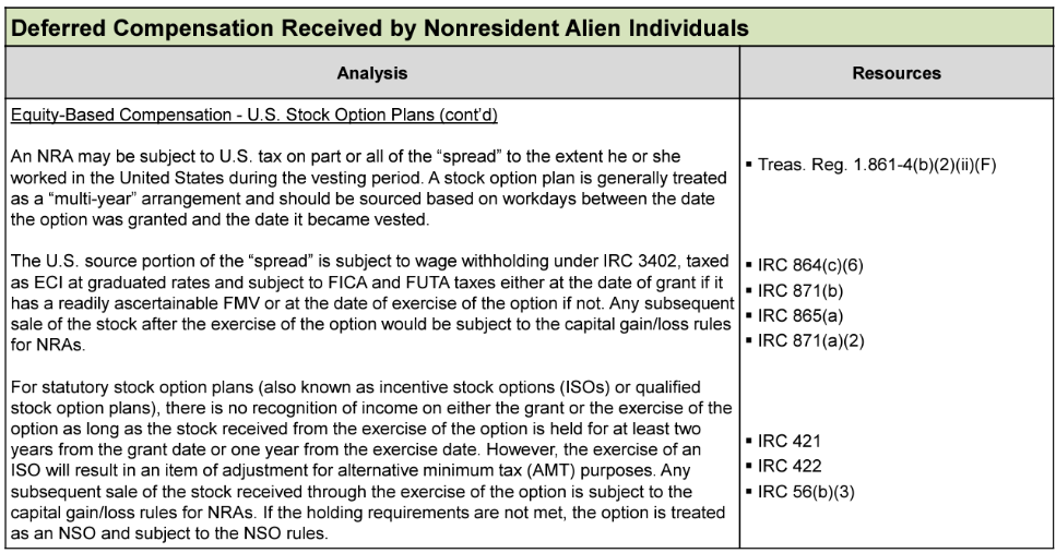 Table detailing tax implications of equity-based compensation for nonresident aliens.