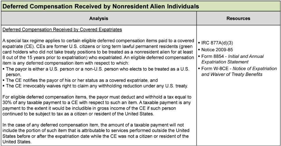 Screenshot of a table titled Deferred Compensation Received by Nonresident Alien Individuals with Analysis and Resources