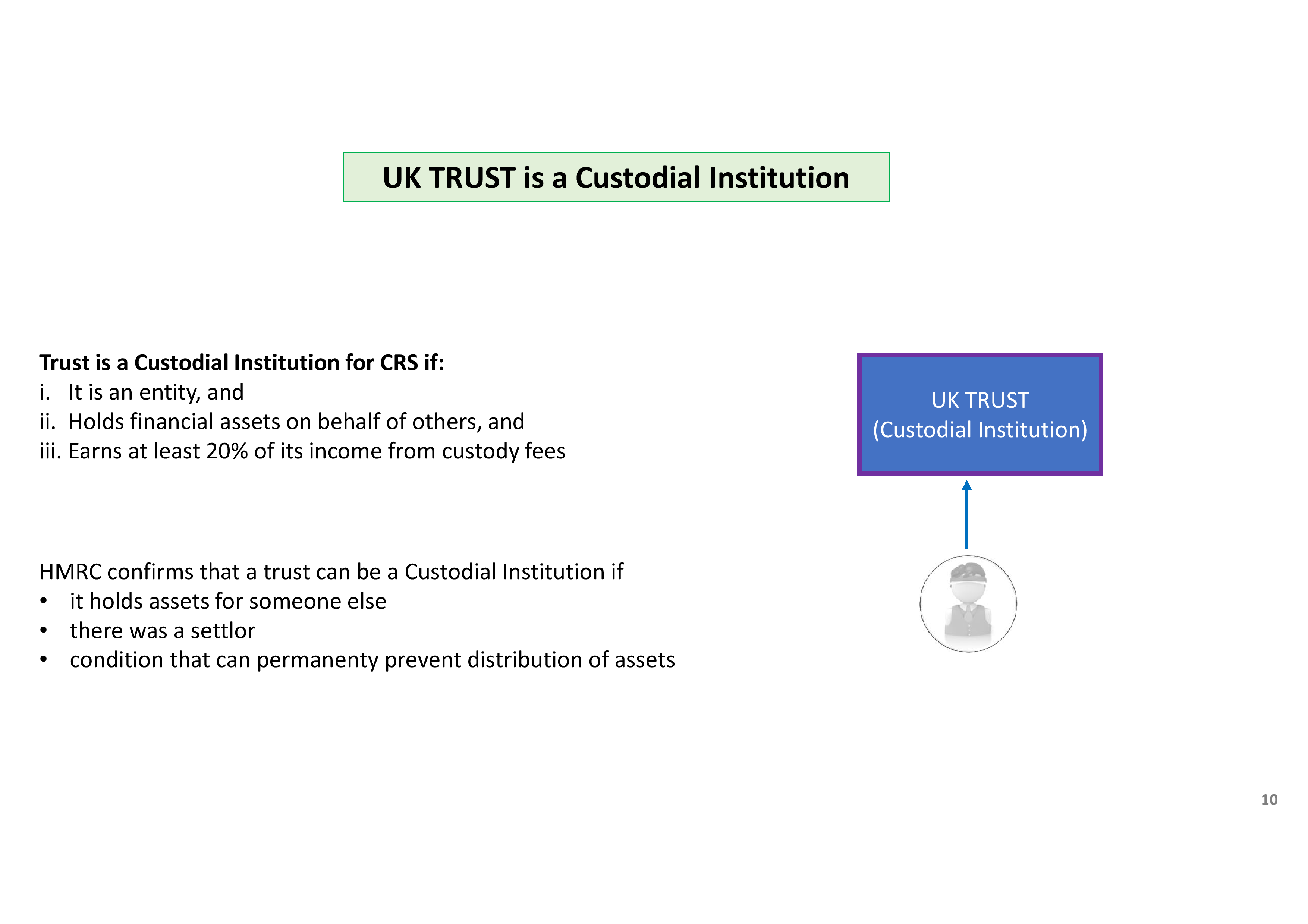 Slide titled "UK TRUST is a Custodial Institution" with bullet points and a diagram.