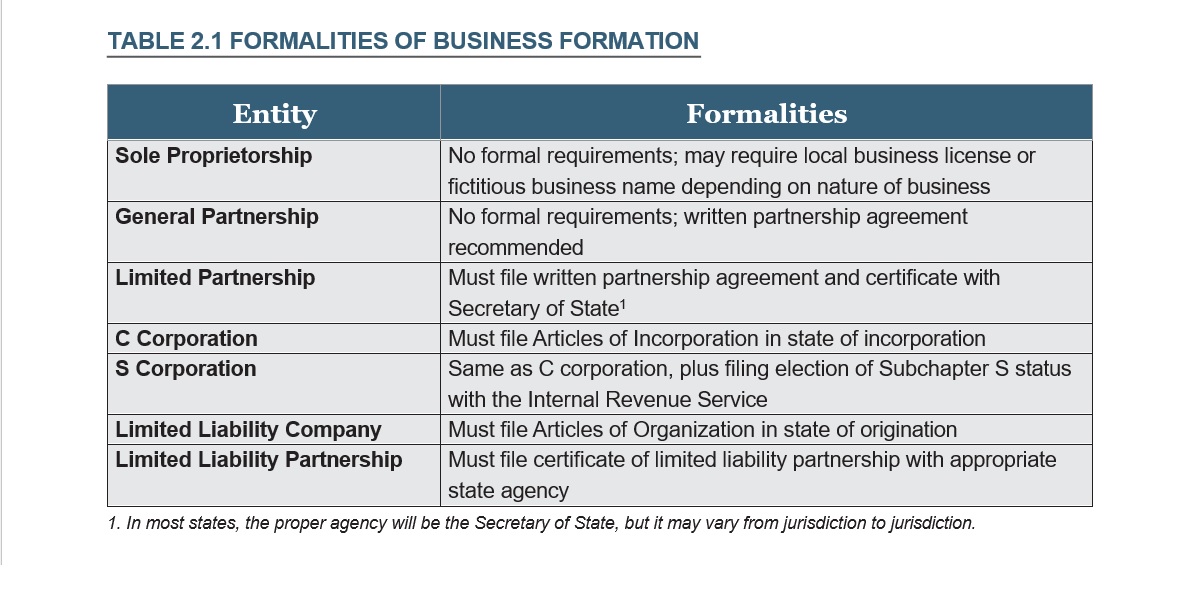 Table 2.1 Formalities of Business Formation lists entities and their formation requirements.