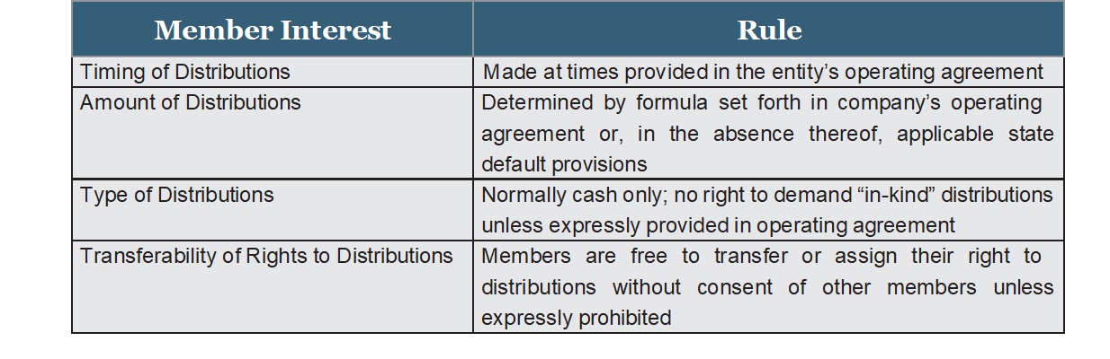 Table comparing member interest and rules for timing, amount, type, and transferability of distributions.