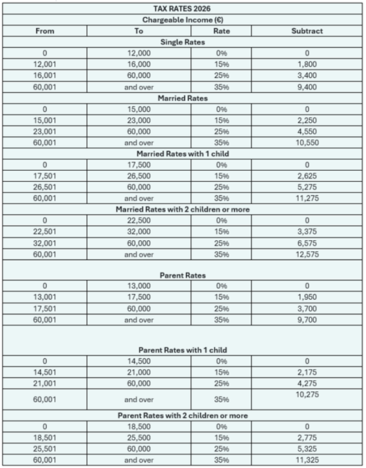 Table of Maltese tax rates for 2026, showing single, married, and parent rates.