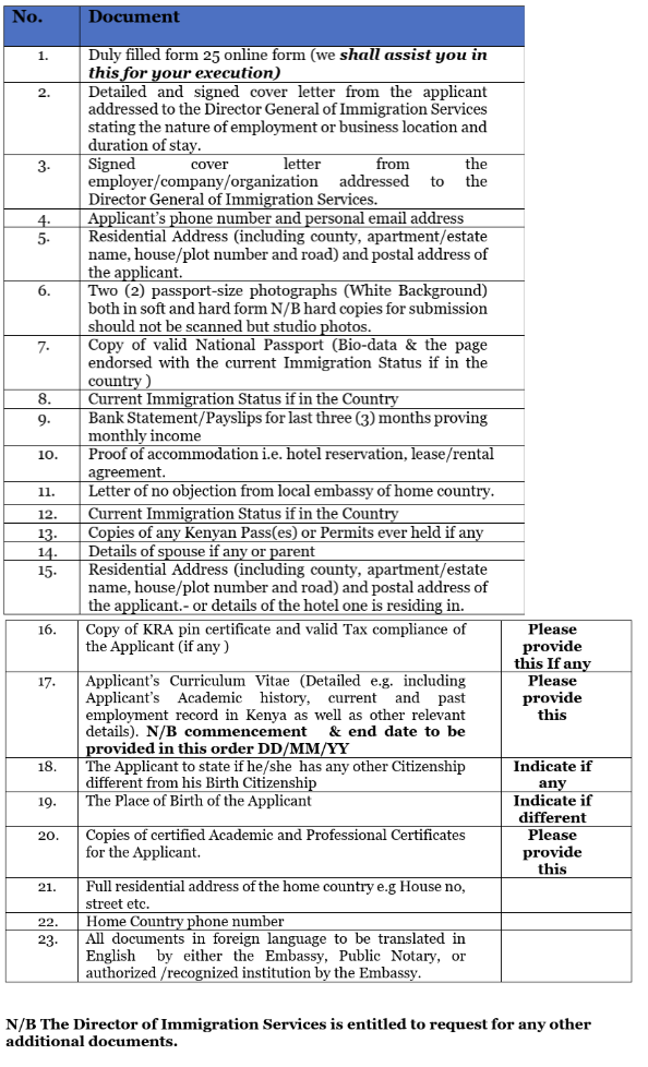 Table listing required documents for Kenyan immigration application, including forms, letters, photos, and financial