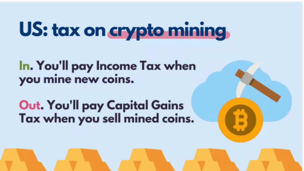 US tax on crypto mining: Income Tax when mining, Capital Gains Tax when selling.