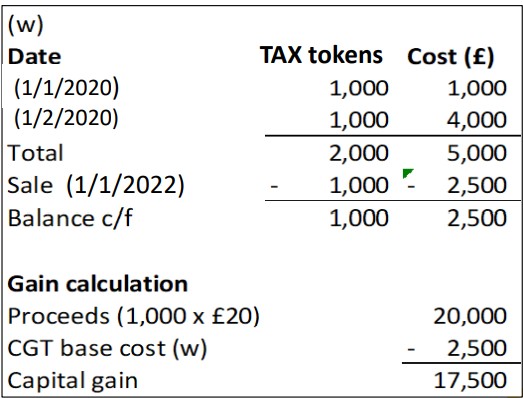 Table showing crypto tax calculation with dates, tokens, cost, proceeds, and capital gain.