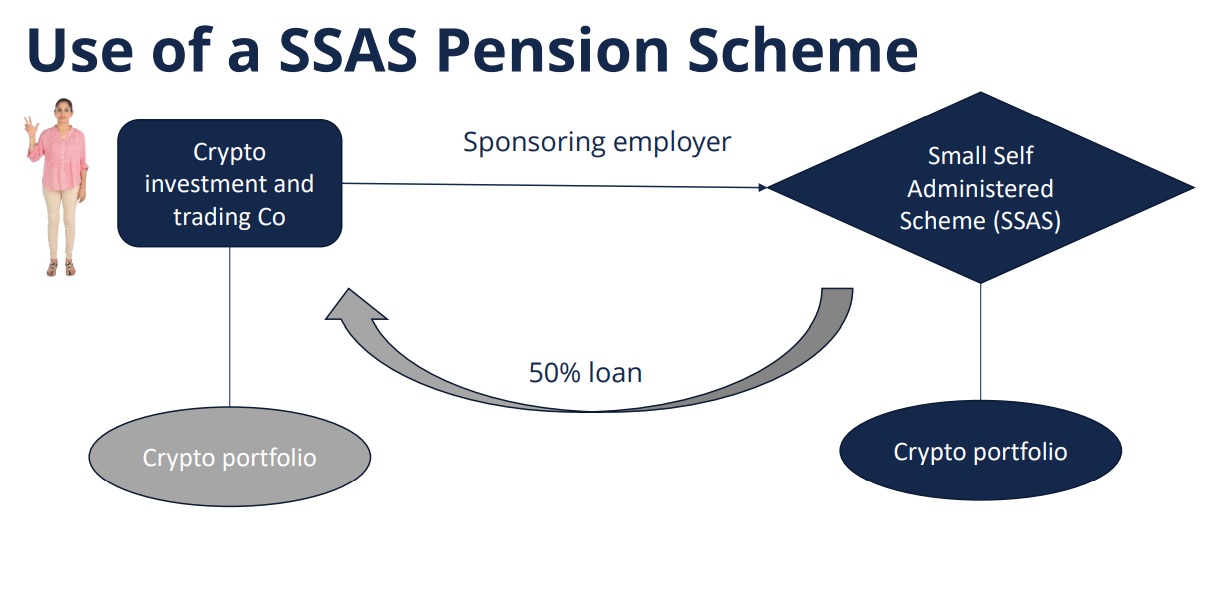Diagram showing use of a SSAS pension scheme with crypto investment and trading company, sponsoring employer, and crypto