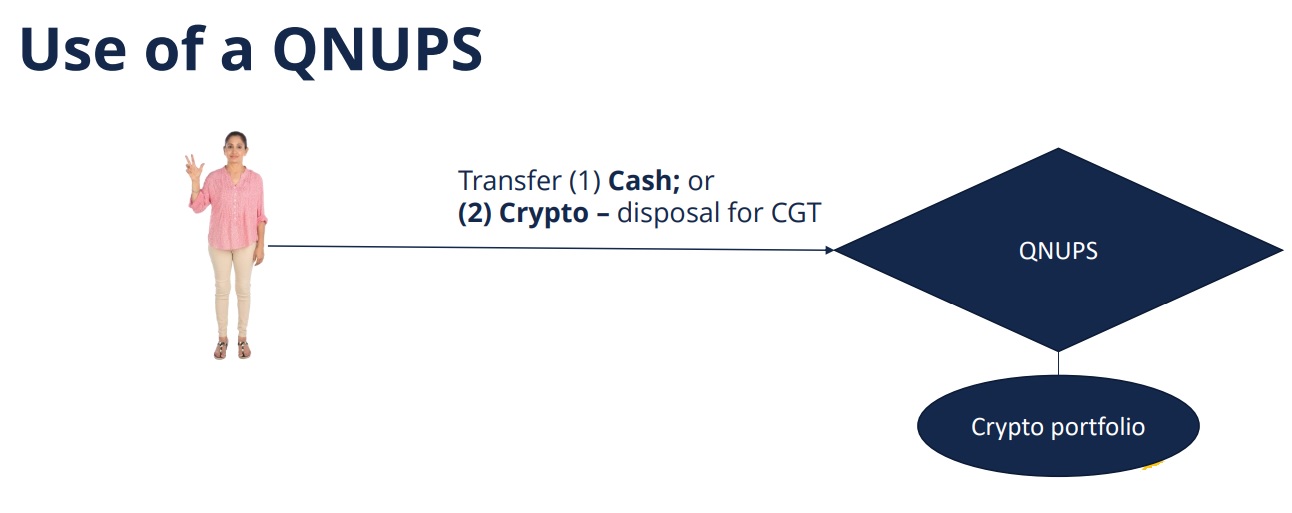 Diagram showing transfer of cash or crypto for CGT to QNUPS and crypto portfolio.