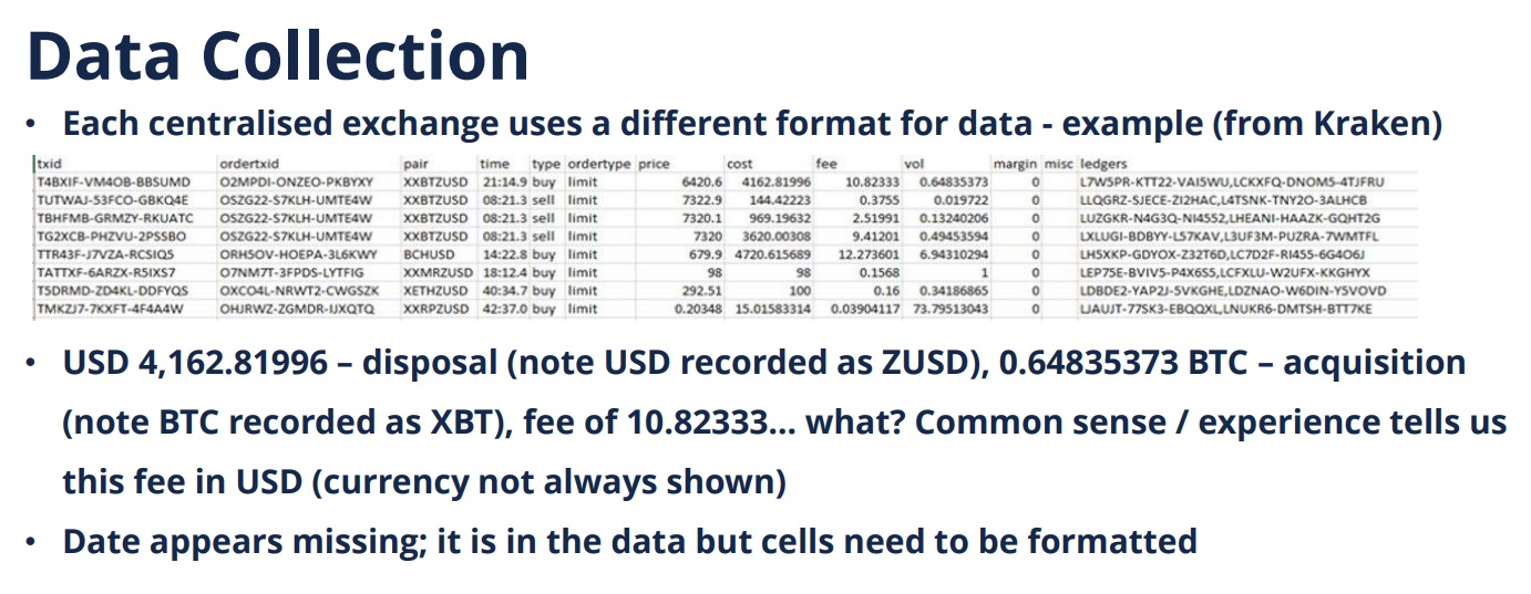 Data collection table with columns for txid, orderid, pair, time, type, ordertype, price, cost, fee, vol, margin, and