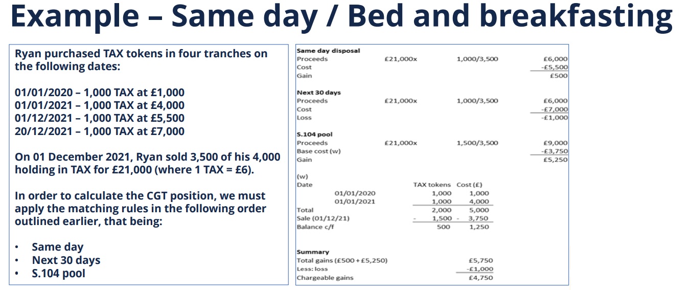 Slide titled "Example - Same day / Bed and breakfasting" with crypto tax calculations.