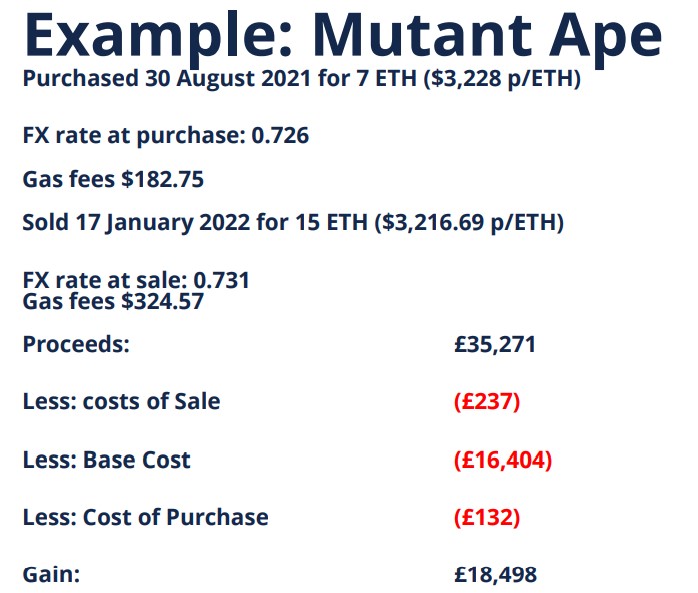 Example Mutant Ape NFT purchase and sale details, including costs and gain.